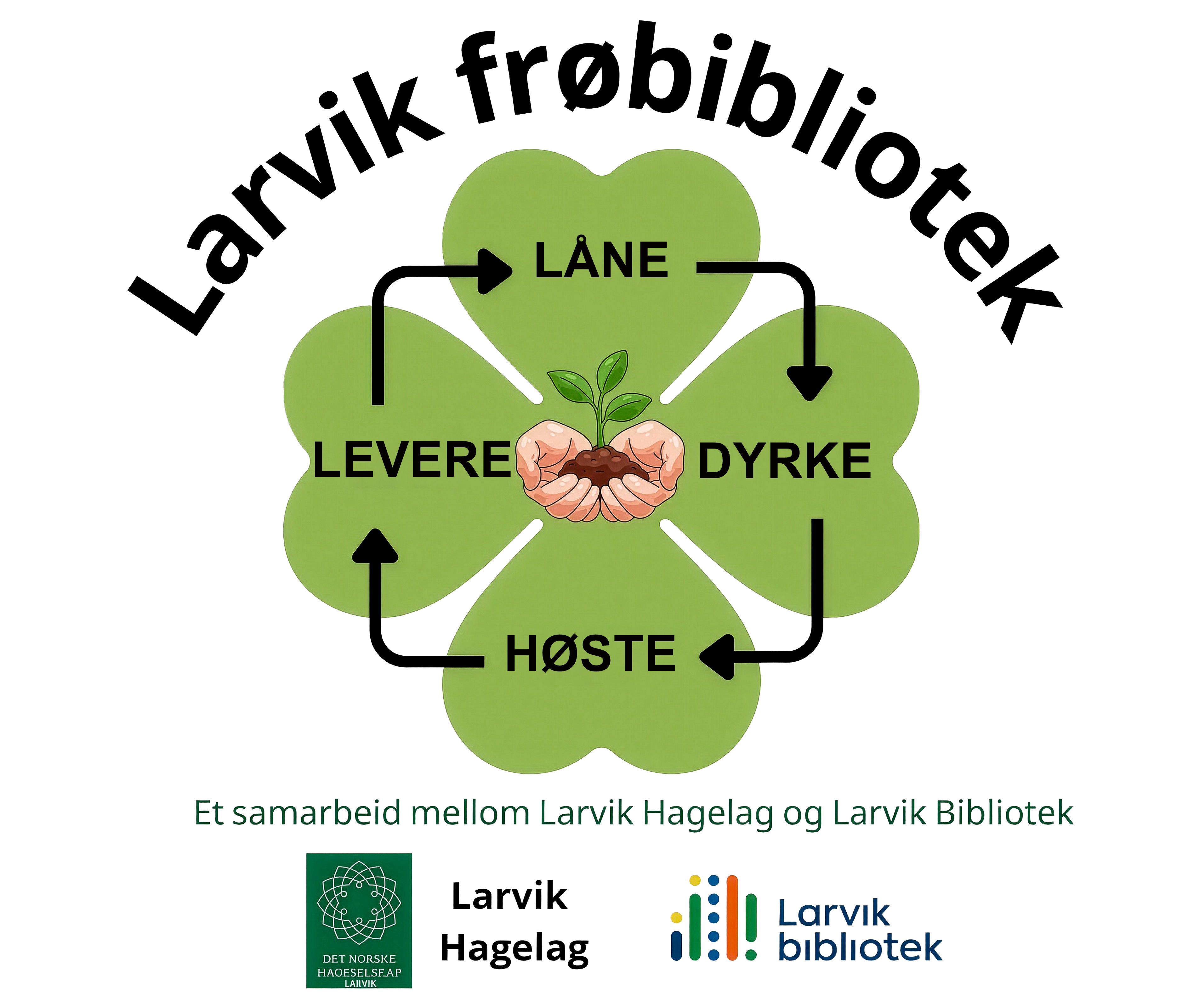 Logo for frøbiblioteket. En firkløver med tekst Låne-Dyrke-Høste-Levere