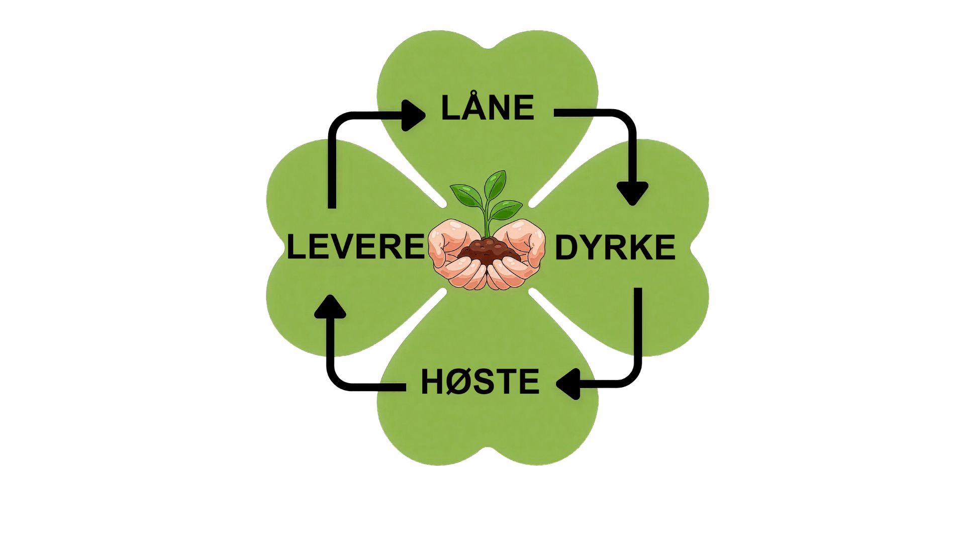 Åpning av Larvik frøbibliotek